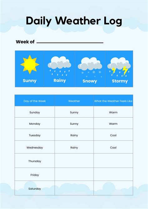 Daily Weather .
